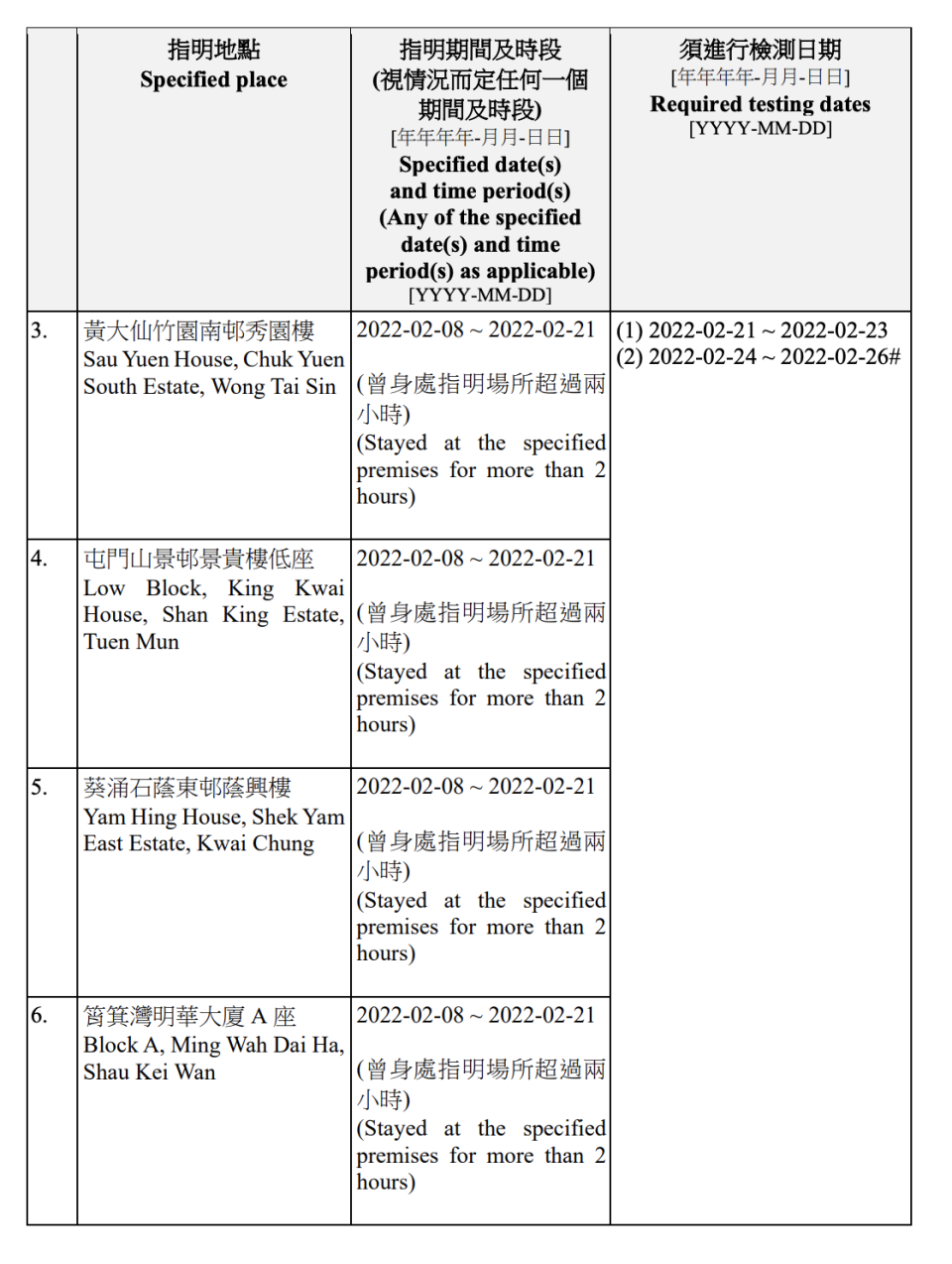 強制檢測名單