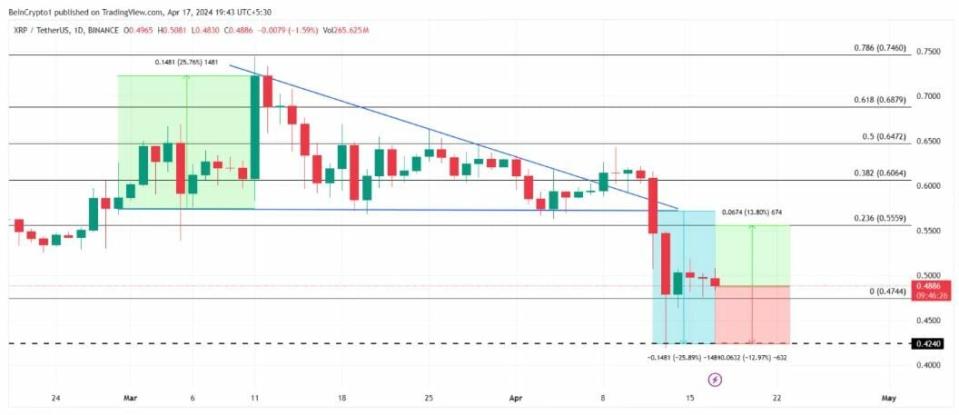 Mantener o no mantener Ripple: Esa es la cuestión