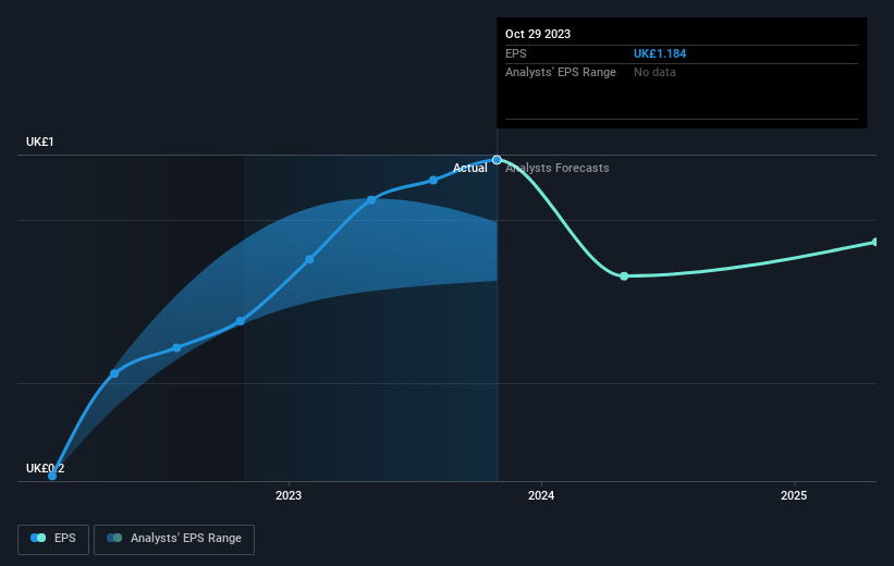 earnings-per-share-growth