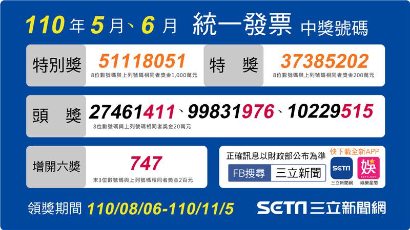 統一發票5、6月發票中獎號碼。（圖／三立新聞網製）