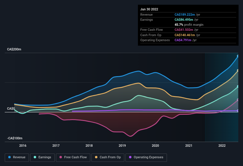 earnings-and-revenue-history