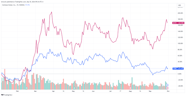 <p>TradingView</p>