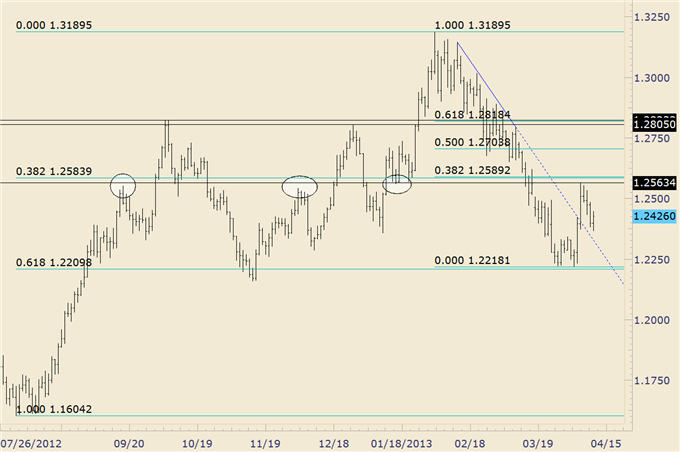 Trading_Opportunities_in_EURGBP_and_EURAUD_body_euraud.png, Trading Opportunities in EUR/GBP and EUR/AUD