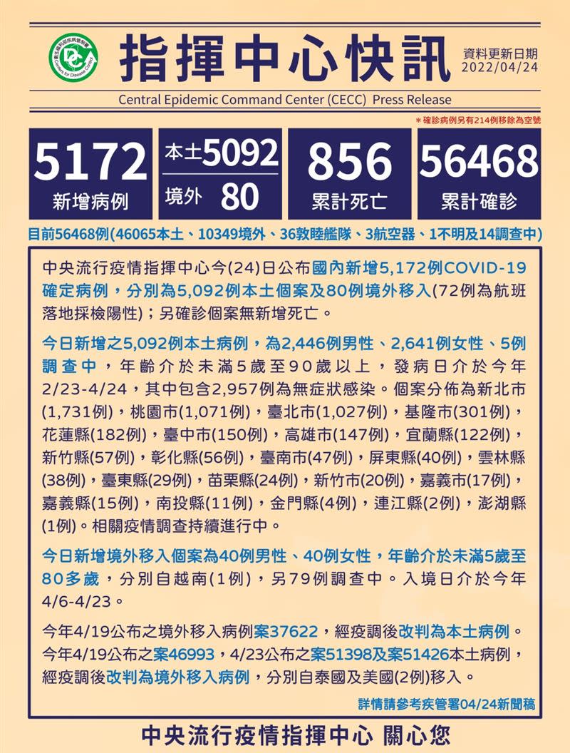  印度神童最新預言警告９件事，耐心等候「黎明到來」。 （圖／CDC提供）