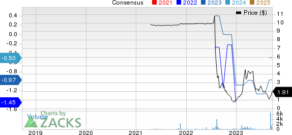 Semantix, Inc. Price and Consensus