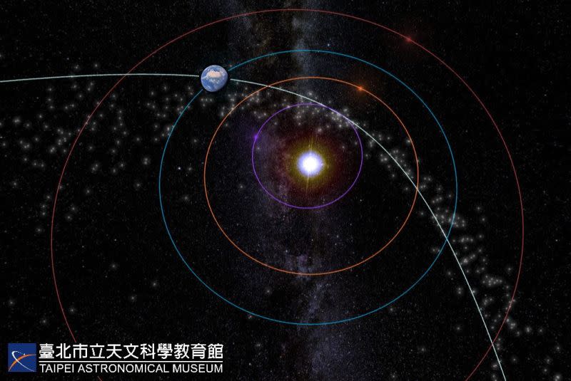 ▲追星族注意！五月將有兩場流星雨，首場今晚18:20通過（圖／北市天文館）