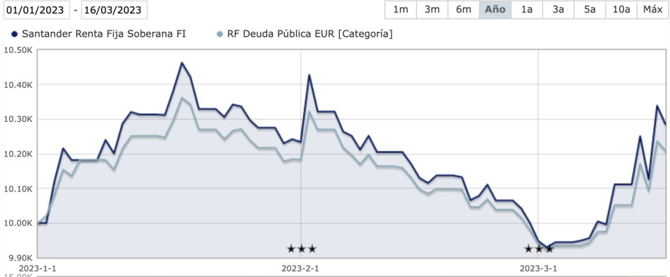 Fondos de deuda pública como salvavidas en estos momentos