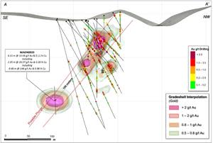 2021 Cross Section Highlighting Drill Hole MADN0033