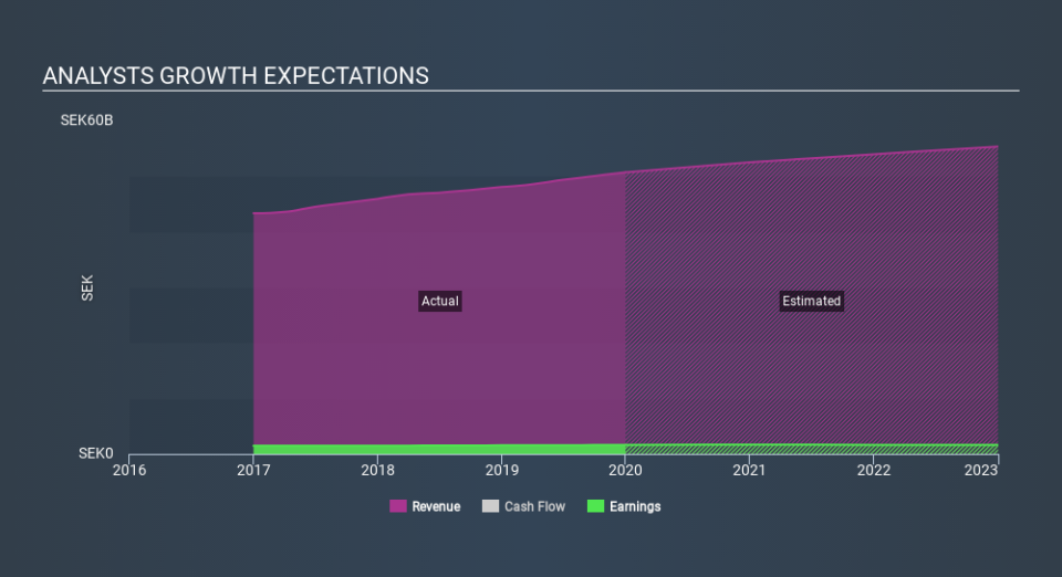 OM:AXFO Past and Future Earnings, February 10th 2020