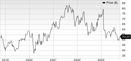 Globus Medical, Inc. Price