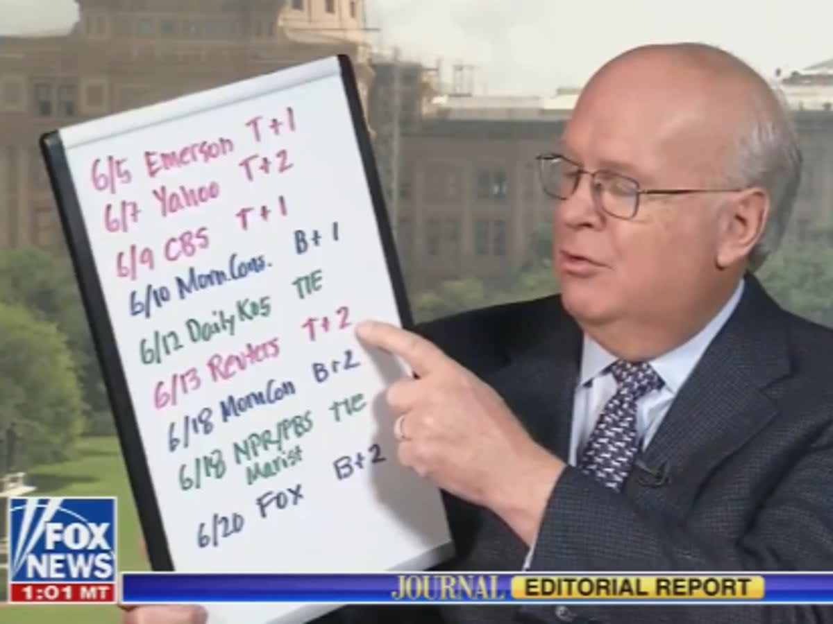 Karl Rove reviews the latest polling on Donald Trump since the latter’s felony conviction in June 2024 (Fox News)