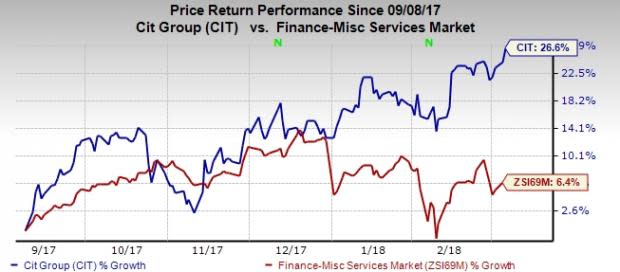 CIT Group's (CIT) strong fundamentals and efforts to improve efficiency will go a long way in supporting profitability. These are the primary reasons for an outlook upgrade by Moody's.