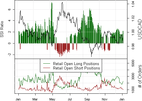 ssi_usd-cad_body_Picture_9.png, FOREX ANALYSIS: Canadian Dollar Eyes Further Gains