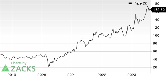 Penske Automotive Group, Inc. Price