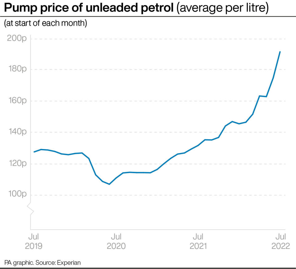 Pump price of unleaded petrol (average per litre). Infographic PA Graphics