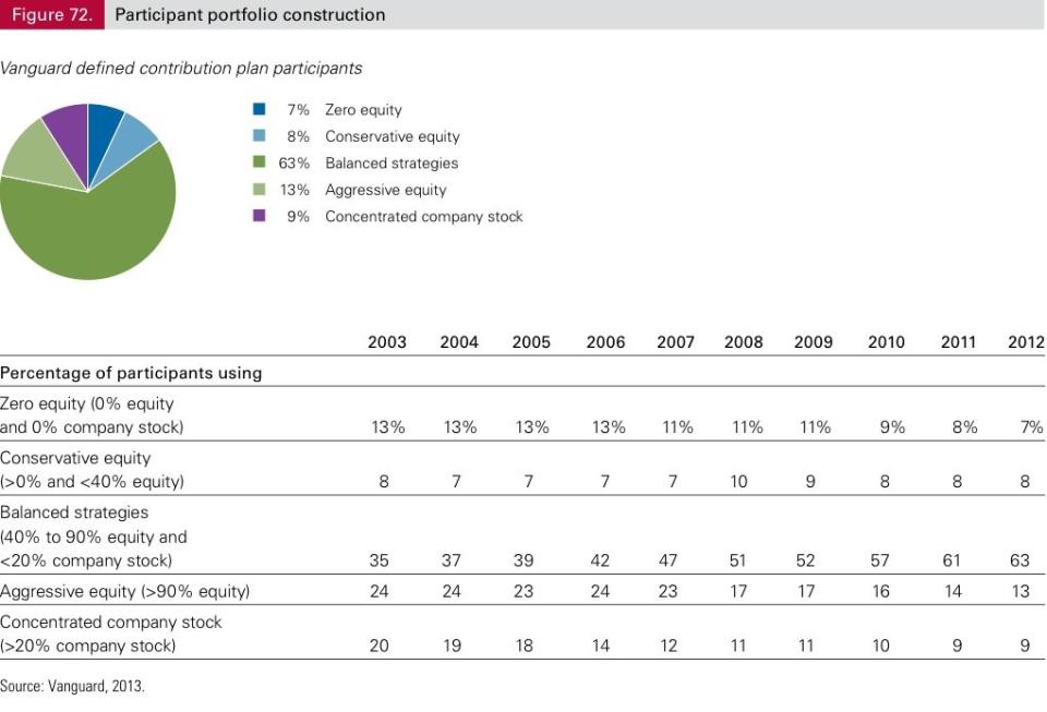 portfolio construction