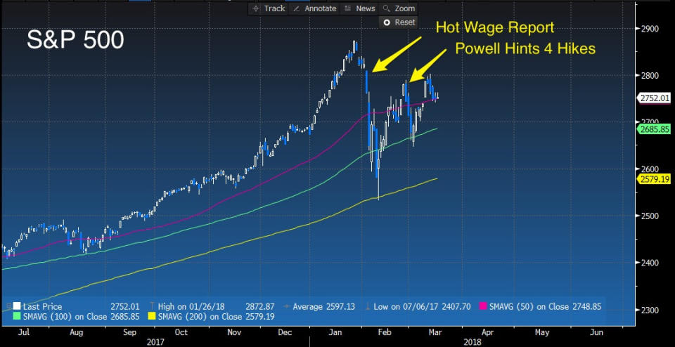 Source: Bloomberg