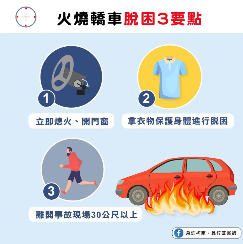 發生火燒車時，民眾可以把握3要點進行脫困。（圖／翻攝自急診柯南．翁梓華醫師臉書）