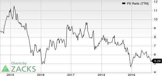 Navient Corporation PE Ratio (TTM)