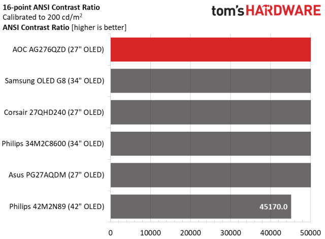 AOC Agon Pro AG276QZD Review: Speedy and Responsive With Infinite