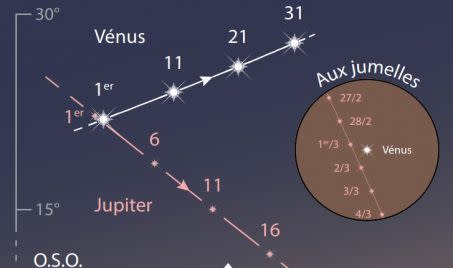 Rendez-vous céleste entre Jupiter et Vénus en février-mars 2023 Crédit : Johan Kieken/Sciences et Avenir