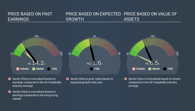 Price sands china share What Is