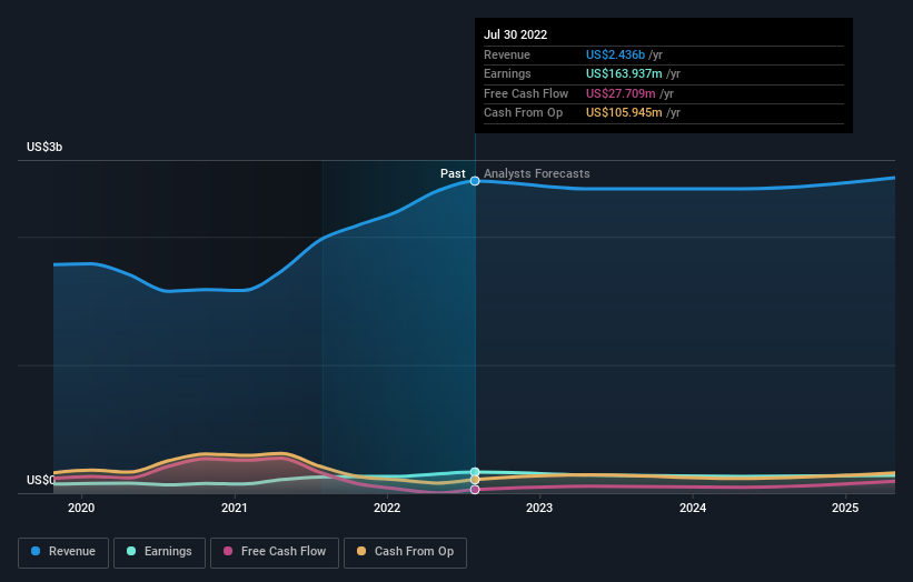 earnings-and-revenue-growth