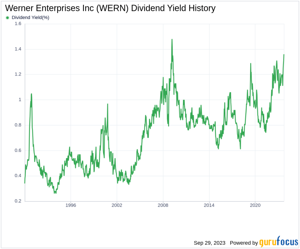 Unfolding the Dividend Story of Werner Enterprises Inc