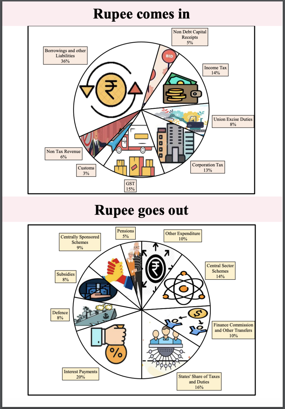 Budget Highlights