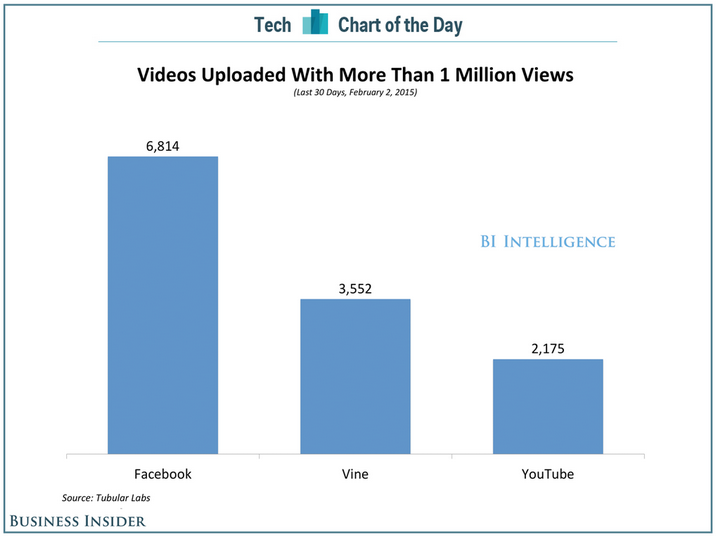 1 million video views