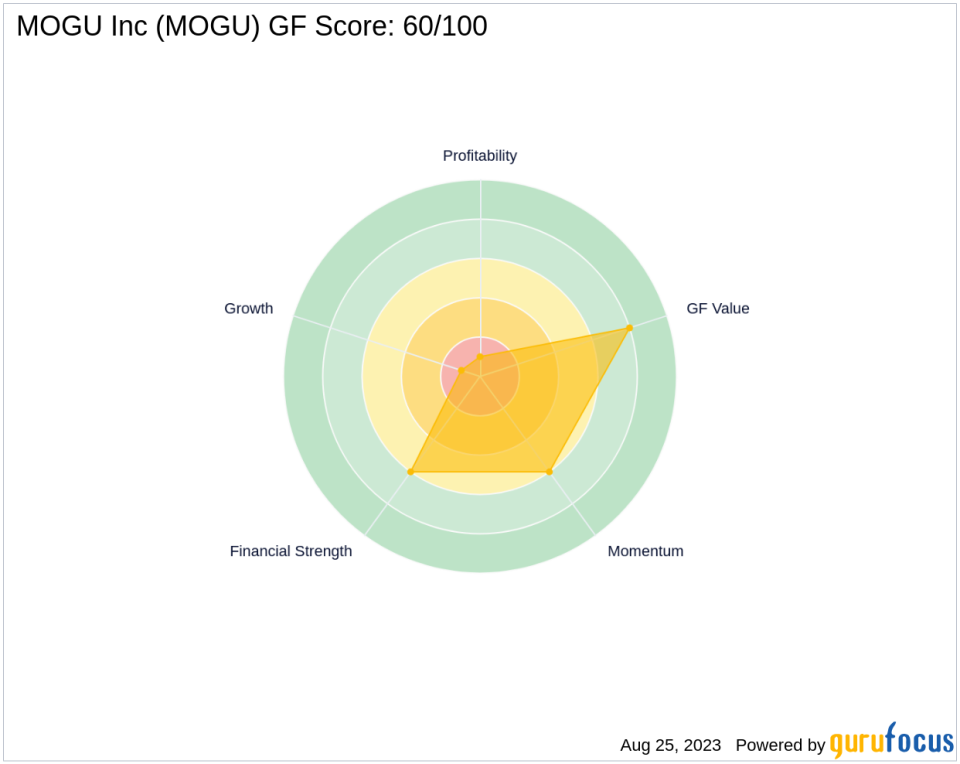 MOGU Inc's Rocky Road Ahead: Unraveling the Factors Limiting Growth