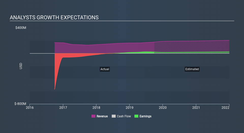 NYSE:IPI Past and Future Earnings, February 24th 2020