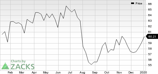 Royal Dutch Shell PLC Price