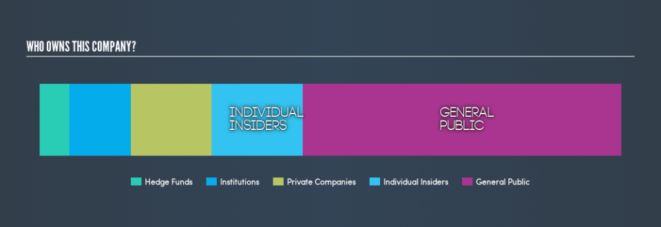 NasdaqCM:RESN Ownership Summary, May 23rd 2019