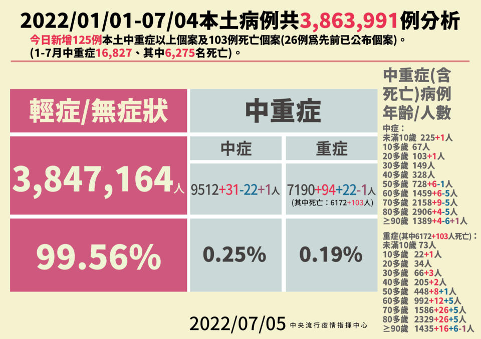 2 0705本土病例分析 01