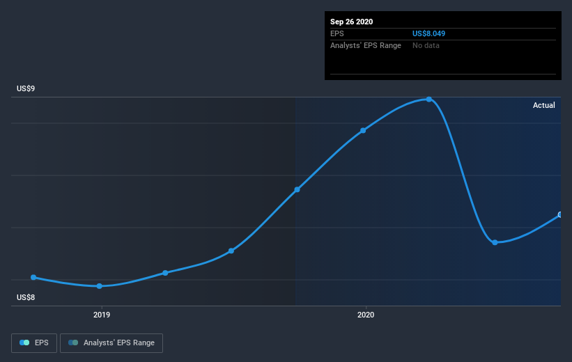 earnings-per-share-growth