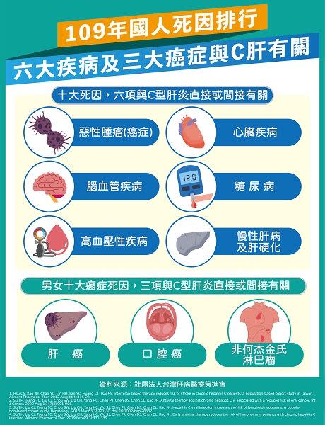 （圖片提供／台灣肝病醫療策進會）