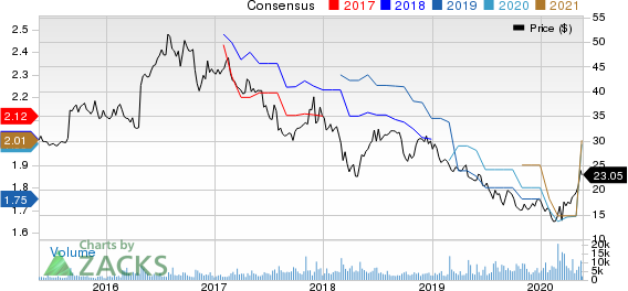 BG Foods, Inc. Price and Consensus