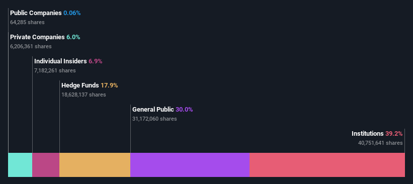 ownership-breakdown