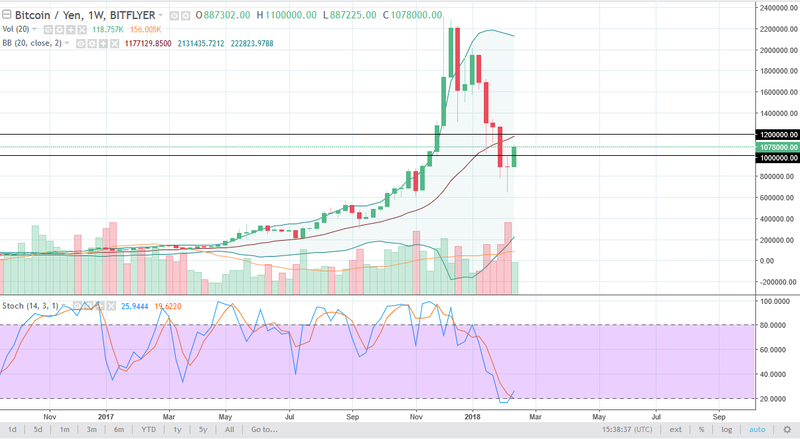 BTC/JPY weekly chart, February 19, 2018