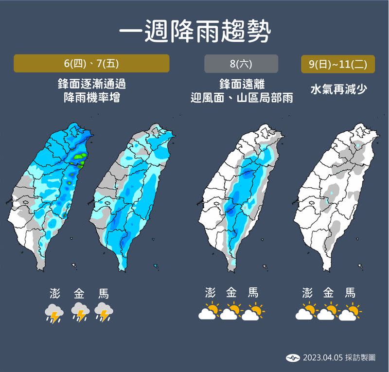  未來一週天氣概況及降雨趨勢。（圖／氣象局提供）