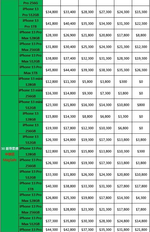 亞太電信公布「5G極速升等」iPhone 13全系列購機方案（圖／亞太電信提供）
