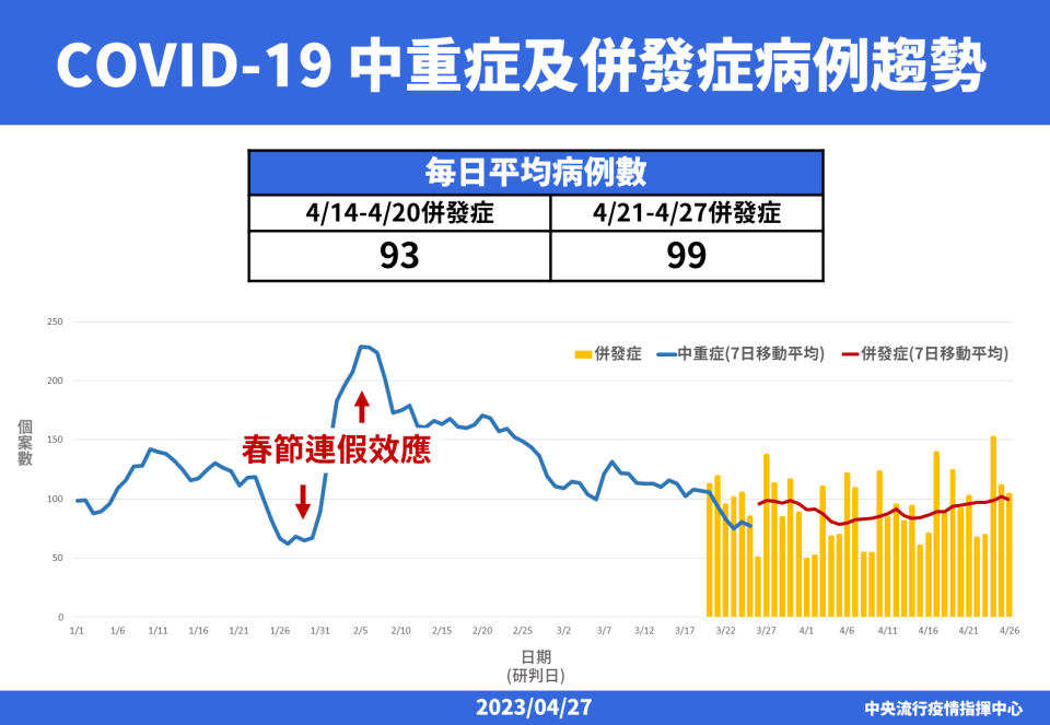 （圖／指揮中心提供）