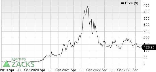 Moderna, Inc. Price