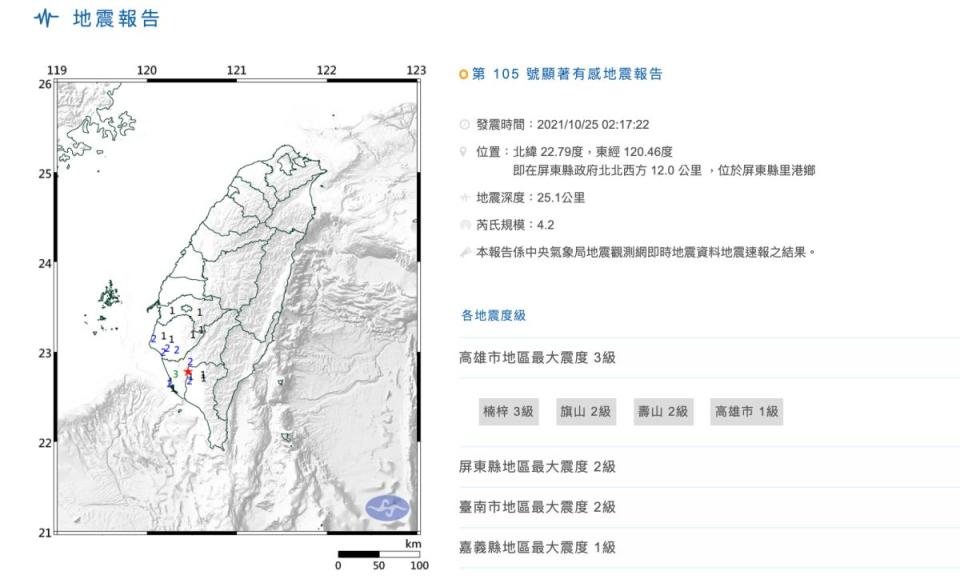 ▲今（25）日清晨發生規模4.2地震。（圖／氣象局）