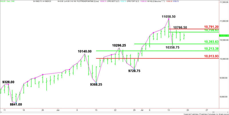 Daily September E-mini NASDAQ-100 Index