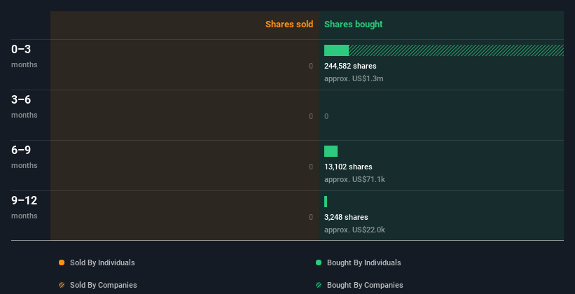 insider-trading-volume