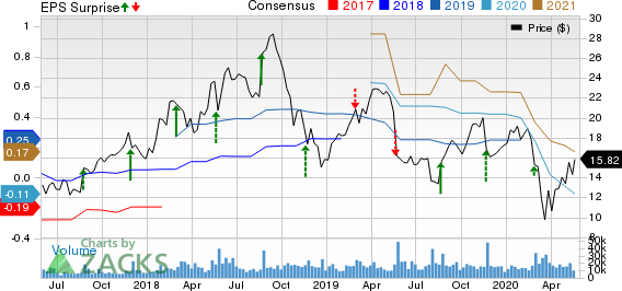 Pure Storage, Inc. Price, Consensus and EPS Surprise