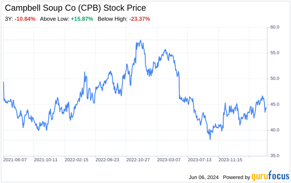 Decoding Campbell Soup Co (CPB): A Strategic SWOT Insight