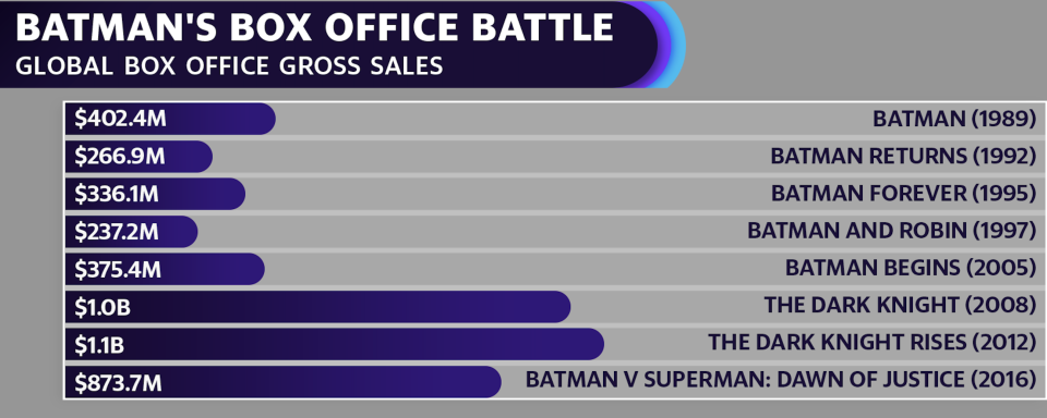 (Source: Comscore)